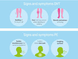 Faqs Must Know Facts About Clots Cancerclot