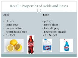 It can be used to determine ph. Properties Of Acids And Bases 10 2 Theoretical Acid Base Definitions Ppt Download