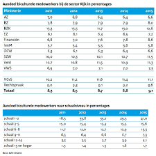 § 6.3 de salarisschalen en maandbedragen per 1 januari 2020 schaal 1 schaal 2 schaal 3 0 € 1.675,90 0 € 1.784,55 0 € 1.907,17 1 € 1.710,76 1 € 1.825,83 1 € 1.949,03 2 € 1.745,62 2 € 1.865,91 2 € 1.991,42 3 € 1.784,55 3 € 1.907,17 3 € 2.033,86 4 € 1.825,83 4 € 1.949,03 4 € 2.077,44 Meer Vrouwelijke En Biculturele Rijksambtenaren Ambtenarensalaris Nl