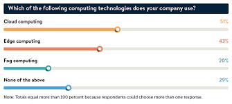 Difference between the two explained. It S Not Edge Vs Cloud It S Both Automation World