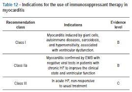 Myocarditis is an inflammatory disease of the heart that may occur because. Scielo Brasil I Diretriz Brasileira De Miocardites E Pericardites I Diretriz Brasileira De Miocardites E Pericardites