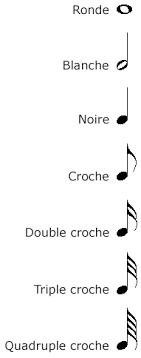 La nature de l'emballage utilisable est prsdans. La Valeur Duree Des Notes De Musique Ronde Blanche Noire Croche