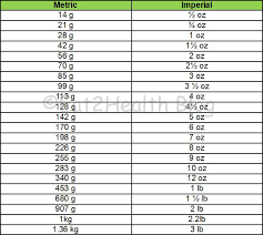 Factual Dry Weight Conversion Liquid Dry Measurement