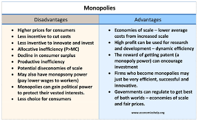 Advantages And Disadvantages Of Monopolies Economics Help