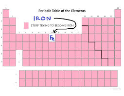 David Smith On Twitter In 2020 Periodic Table Of The Elements Periodic Table Chemistry
