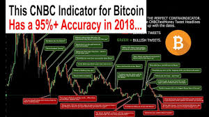 Cnbc Bitcoin Indicator Has A 95 Accuracy In 2018