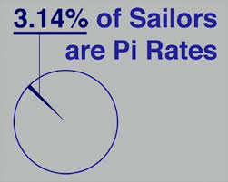 18 Ridiculously Geeky Pi Jokes Math Jokes Math Humor Pi Jokes