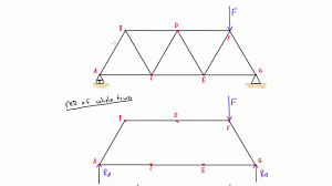 Truss Analysis By Method Of Joints Explained Youtube