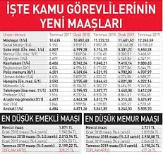 Enflasyon hesaplama aracı sayesinde paranın ne kadar değer kaybettiğini öğrenebilirsiniz. 2018 Memur Maasi Hesaplama Islemleri 2018 Memur Maasi Zam Orani Ve 2018 2019 Memur Zammi Enflasyon Farki