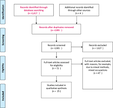 2.3.2.4 bagi anggota baru dilantik dan belum mendapat nombor pendaftaran lembaga jururawat malaysia hendaklah melengkapkan maklumat seperti berikut: Lifelong Learning And Nurses Continuing Professional Development A Metasynthesis Of The Literature Bmc Nursing Full Text