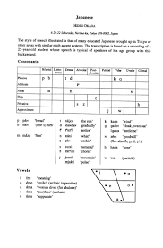 Something to keep in mind is that not every language contains every phonetic sound/symbol. Handbook Of The International Phonetic Association A Guide To The Use Of The International Phonetic Alphabet Japanese Okada Hideo Free Download Borrow And Streaming Internet Archive