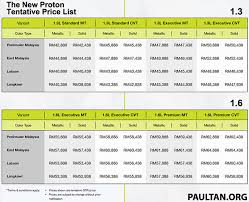 Maybe you would like to learn more about one of these? Proton Iriz Compact Car Tentative Specs Prices Paultan Org