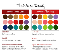 Finding Your Color Season