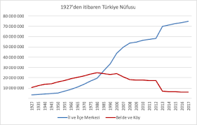 Dünyada en çok üretilen ikinci sebze ürünü kuru soğandır. Http Www Iklimin Org Wp Content Uploads 2018 01 Bo Cc 88lu Cc 88m3 Harun Hurma Pdf