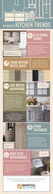Root cause analysis (rca) 5. 19 Kitchen Templates Guides Ideas Kitchen Remodel Kitchen Inspirations Kitchen Renovation