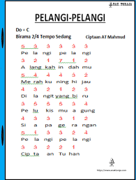 The notes of f major are f, a and c. Not Angka Lagu Pelangi Pelangi