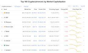 The 24h volume of xrp is $7 745 487 048, while the xrp market cap is $40 039 384 581 which ranks it as #7 of all cryptocurrencies. Ripple Xrp Passes Ethereum As The Second Largest Cryptocurrency