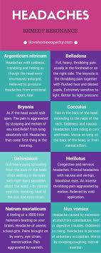 Headaches I Love Homeopathy Natural Headache Remedies Migraines Remedies Headache Cure