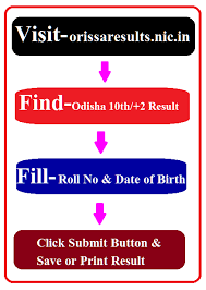 To check odisha class 12th result, students need roll number and registration number to log in. Chse Odisha Result 2021 2 Arts Science Commerce Vocational