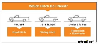 Guide To Choosing The Best Truck For 5th Wheel Towing