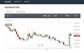 blackcoin market report blk top daily volume