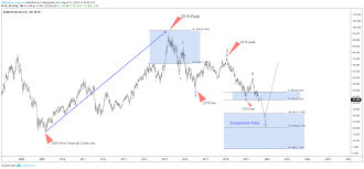 german daimler ag stock under serious pressure whats