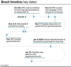 Boris Johnson Offers Mps More Time To Debate Brexit If December Election Agreed