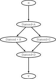 Decision fancy idea keen option problem rather settled think would. Dagman Workflows Htcondor Manual 8 9 13 Documentation