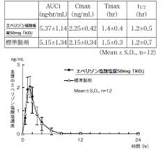 Jul 01, 2012 · サイト引っ越しました。 最新(106 回)・105回・104回 の国試は 新サイトで解説しています。 ã‚¨ãƒšãƒªã‚¾ãƒ³å¡©é…¸å¡©éŒ 50mg Ko