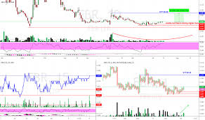 Fbr Stock Price And Chart Asx Fbr Tradingview