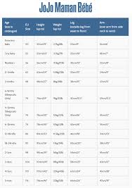 jojo maman bebe size chart baby clothes size chart baby