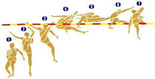 Maybe you would like to learn more about one of these? Gaya Lompat Tinggi Pengertian Tehnik Jenis Peraturan Sejarah