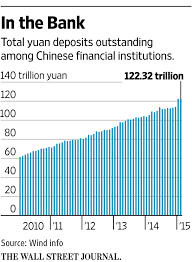 The best cd rates tend to be higher than savings rates in order to provide incentive for account holders to keep their money on deposit longer. China To Begin Deposit Insurance In May Wsj