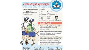 Loncat ke navigasi loncat ke pencarian. 1 851 Siswa Sekolah Swasta Lompat Ke Negeri Diduga Banyak Sekolah Negeri Langgar Aturan Tribun Bali