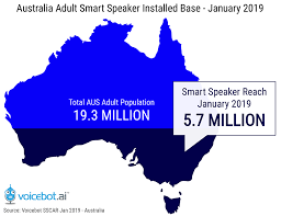 What to expect when you cross the border how to enter australia as air or sea crew, an offshore worker or member of the military Australia Leaps Past U S In Smart Speaker Adoption Google Home Establishes Dominant Market Share Voicebot Ai