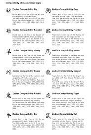 Chinese Zodiac Sign Compatibility Chinese Zodiac Compatibility Chinese Horoscope Compatibility Zodiac Compatibility Chart
