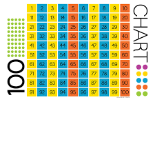 100 chart fraction action placemat