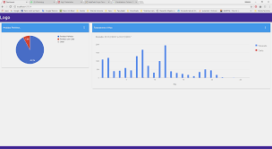 javascript show all labels in haxis google chart bar