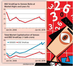 Smallcap Stocks Smallcaps Havent Bottomed Out Just Yet