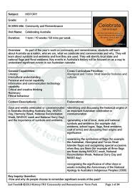 Yr3 Community Remembrance Teaching History Remembrance History Terms