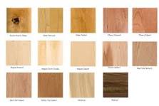 Most Durable Wood For Kitchen Cabinets - Cabinet Now