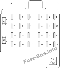 An electric version was leased as a fleet vehicle in 1997 and 1998. Fuse Box Diagram Chevrolet Tahoe Gmc Yukon 1995 1999