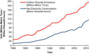 Home ›› wind energy ›› malaysia wind energy. Wind Energy In Malaysia Past Present And Future Sciencedirect