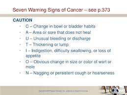 Watch out for these 7 signs of oral cancer and discover several ways to immediately decrease your risk. Seven Warning Signs Of Cancer Caution
