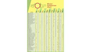 zero turn mower comparison chart irrigation and green