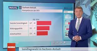 Wann ergebnisse, erste hochrechnung und prognosen kommen. Gltqyemewdrjkm