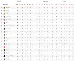 Liga mx cruz azul vs. M48rwwfcy C1fm