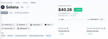 Sol to usd rate for today is $75.81. Mina Vs Solana Wird Dieser Coin 20x Machen Beincrypto