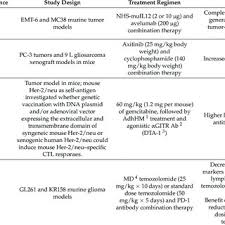 Antonino Carmelo Tralongo's research works