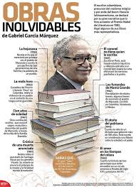 20150306 Infografia Obras Inolvidables De Gabriel Garcia Marquez Candidman Literatura Libros De Lectura Gabriel Garcia Marquez